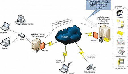 serverbox_mail